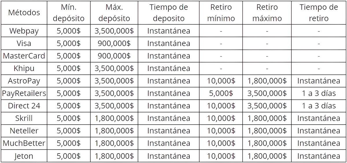 Secure Payment & Withdrawal Options