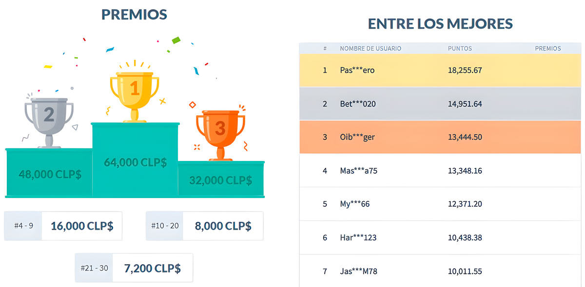 Tournaments at Mr Bet Casino