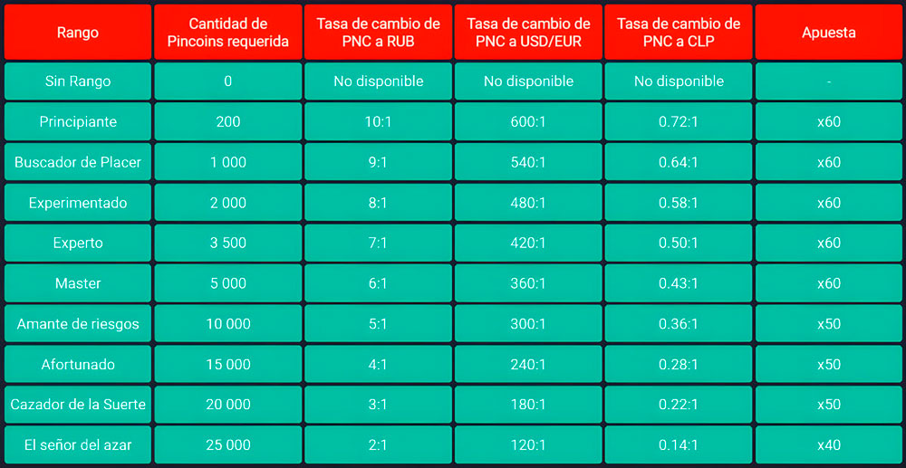 Programa VIP y de fidelidad