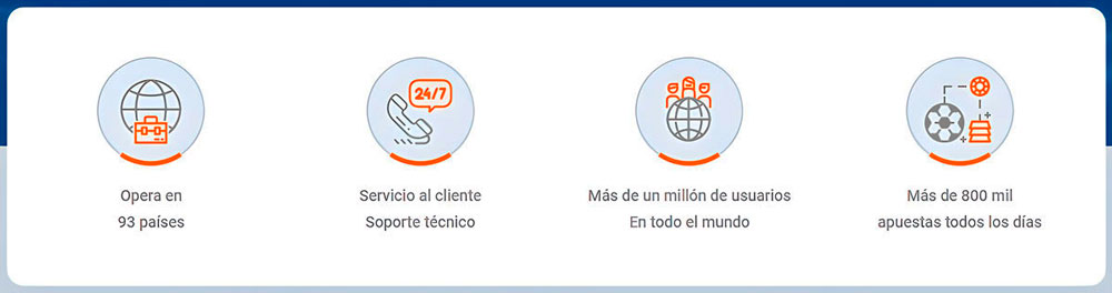 Condiciones del servicio de Mostbet