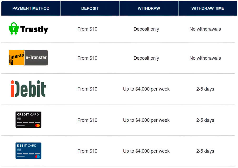 Payment and Withdrawal Options