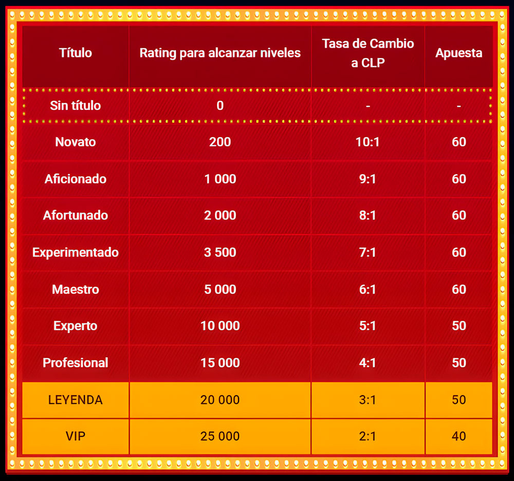 Programa VIP